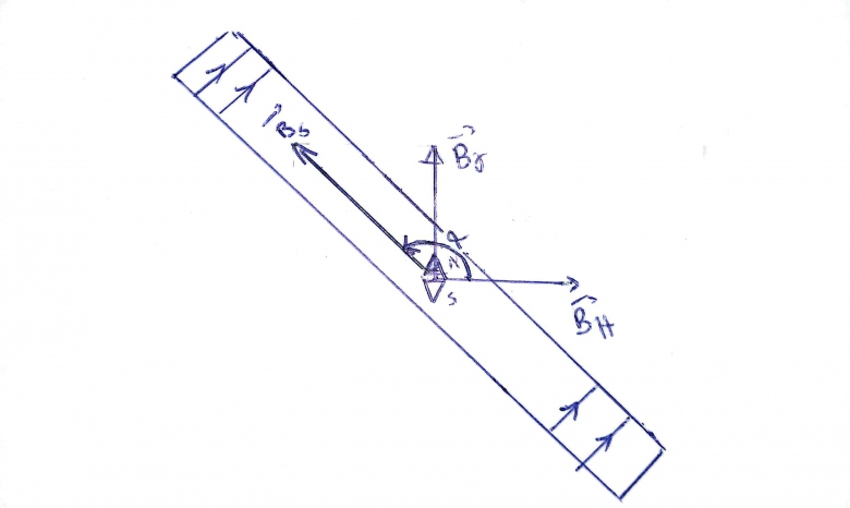 G�n�ralit� sur le champ magn�tique 