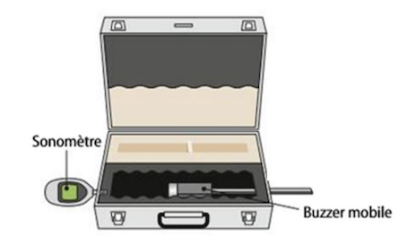 TP - intensit� sonore et att�nation