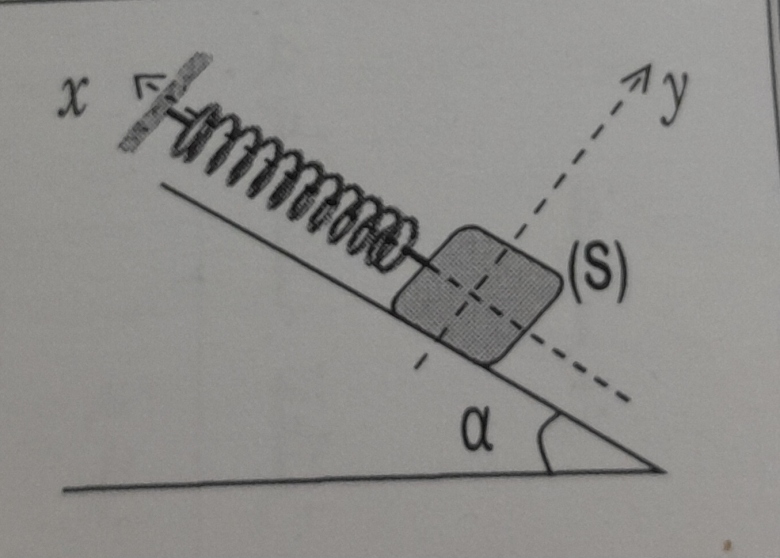 Équilibre d\'un solide en équilibre soumis à 3 forces