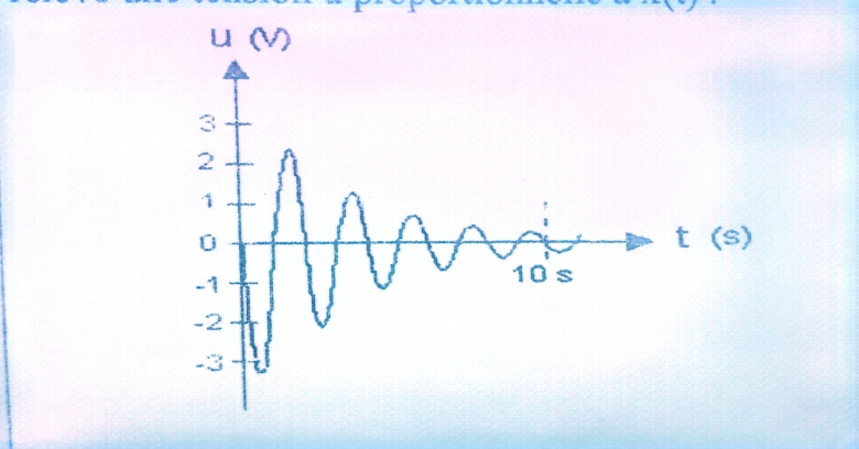Oscillation mécanique libre