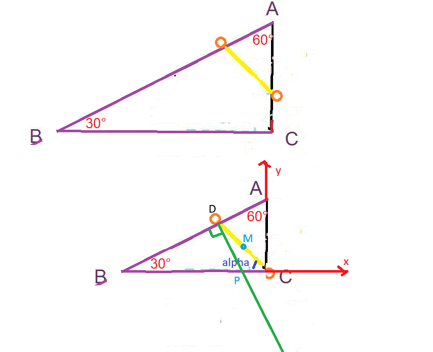Nouvelle m�thode de calcul des pentes en statique