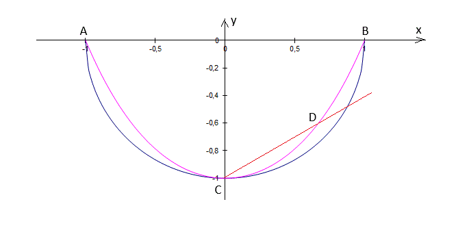  Quelle est la bonne cha�nette ?