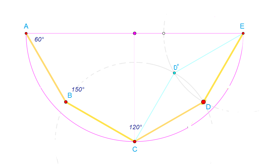  Quelle est la bonne cha�nette ?