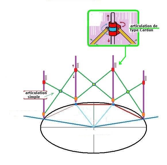 Quelle est l\'utilit� math�matique de cet appareil ?