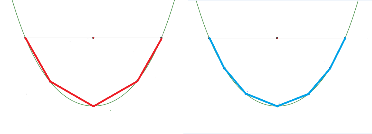 Deux cha�nettes paires, ayant m�me corde et m�me fl�che, et quel