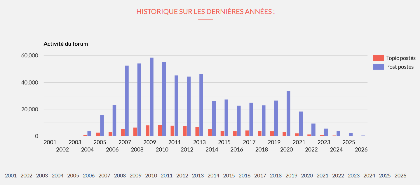 [INFORMATION] V�tust� du site et cons�quences