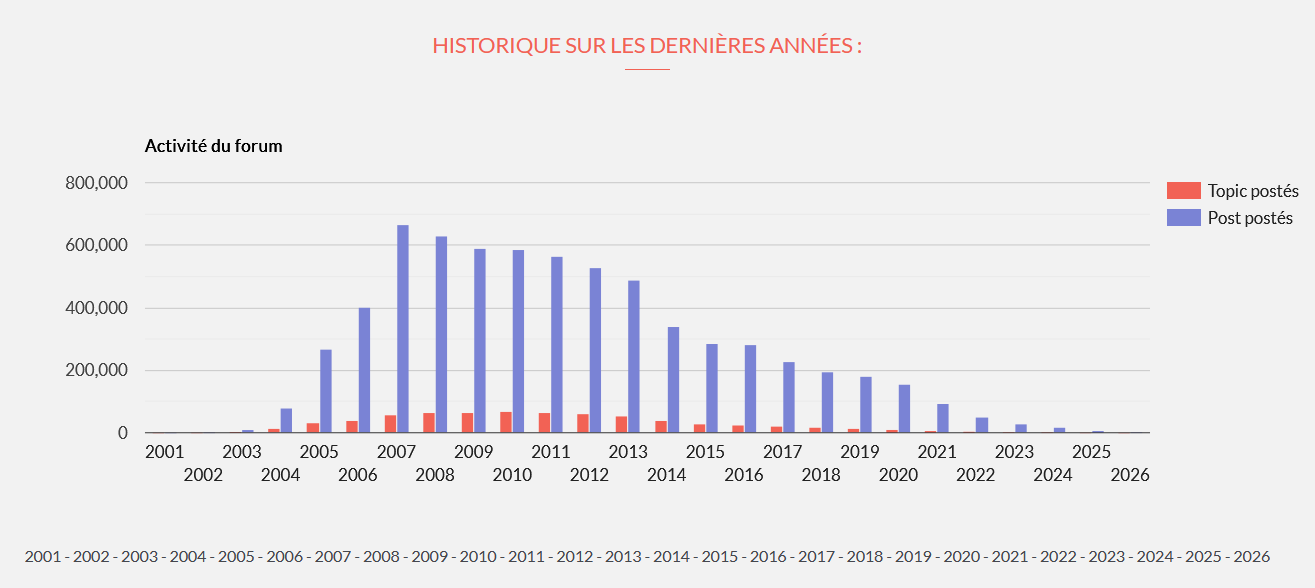 [INFORMATION] V�tust� du site et cons�quences