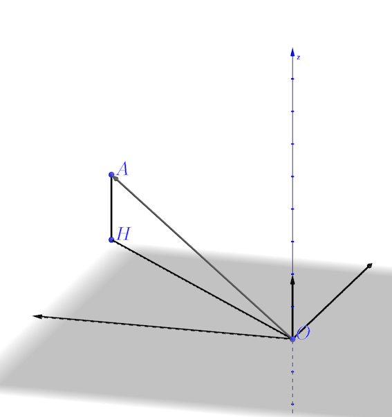 Mouvement cyclotronique