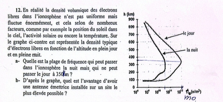 Electromagn�tisme dans la mati�re�Densit� d\'�lectrons&Altitude